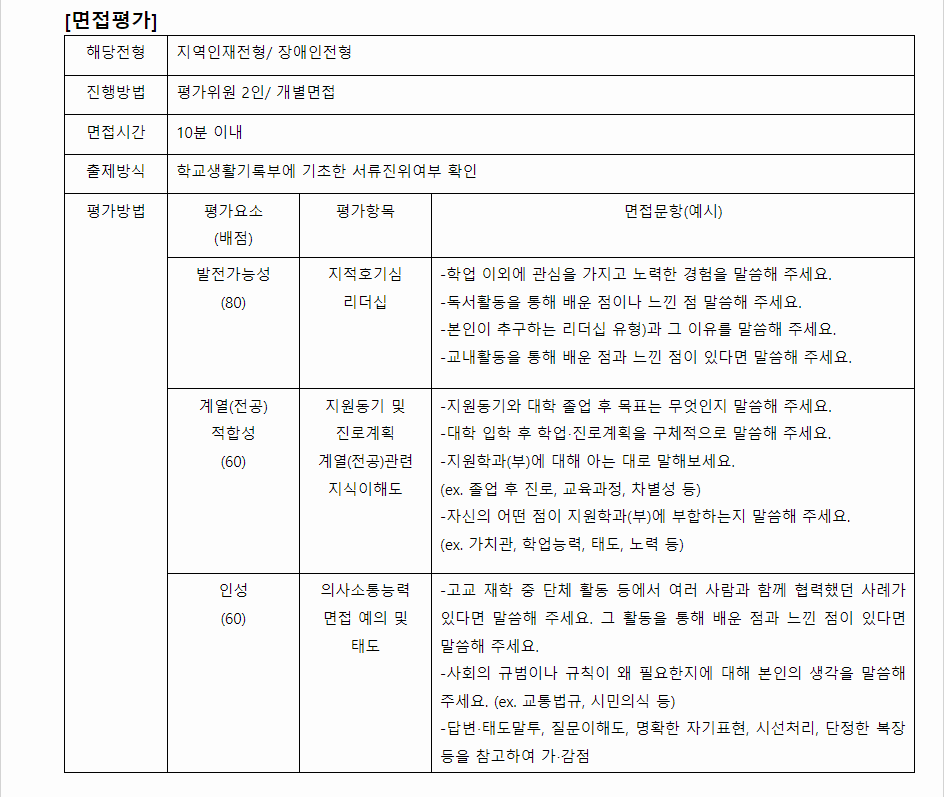 2024학년도 목포대학교 학생부종합전형 면접평가