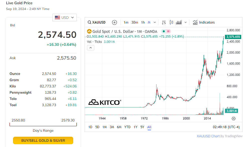 금시세 확인 사이트 추천
