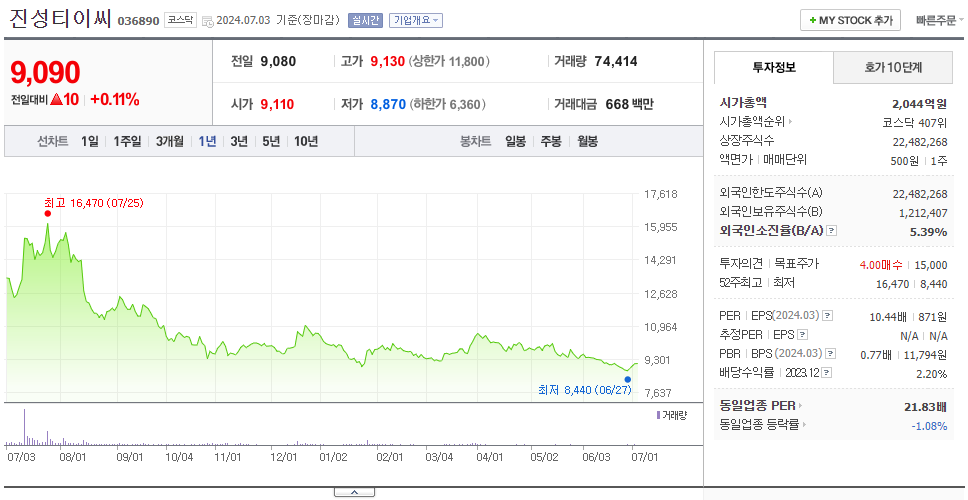 진성티이씨_주가