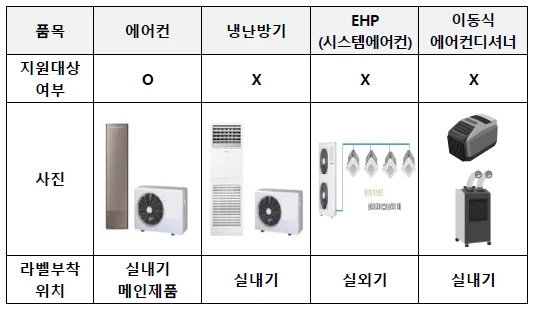 1등급 가전 환급 조건 및 신청 방법 총정리 (2025)