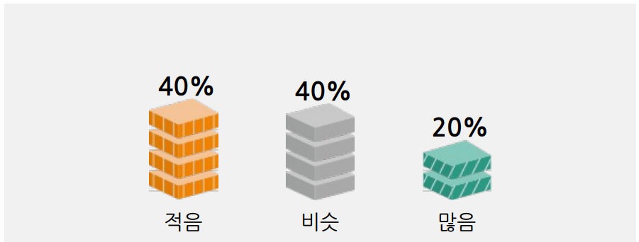 2025-2026년 겨울 강수량 예보 확률 그래프