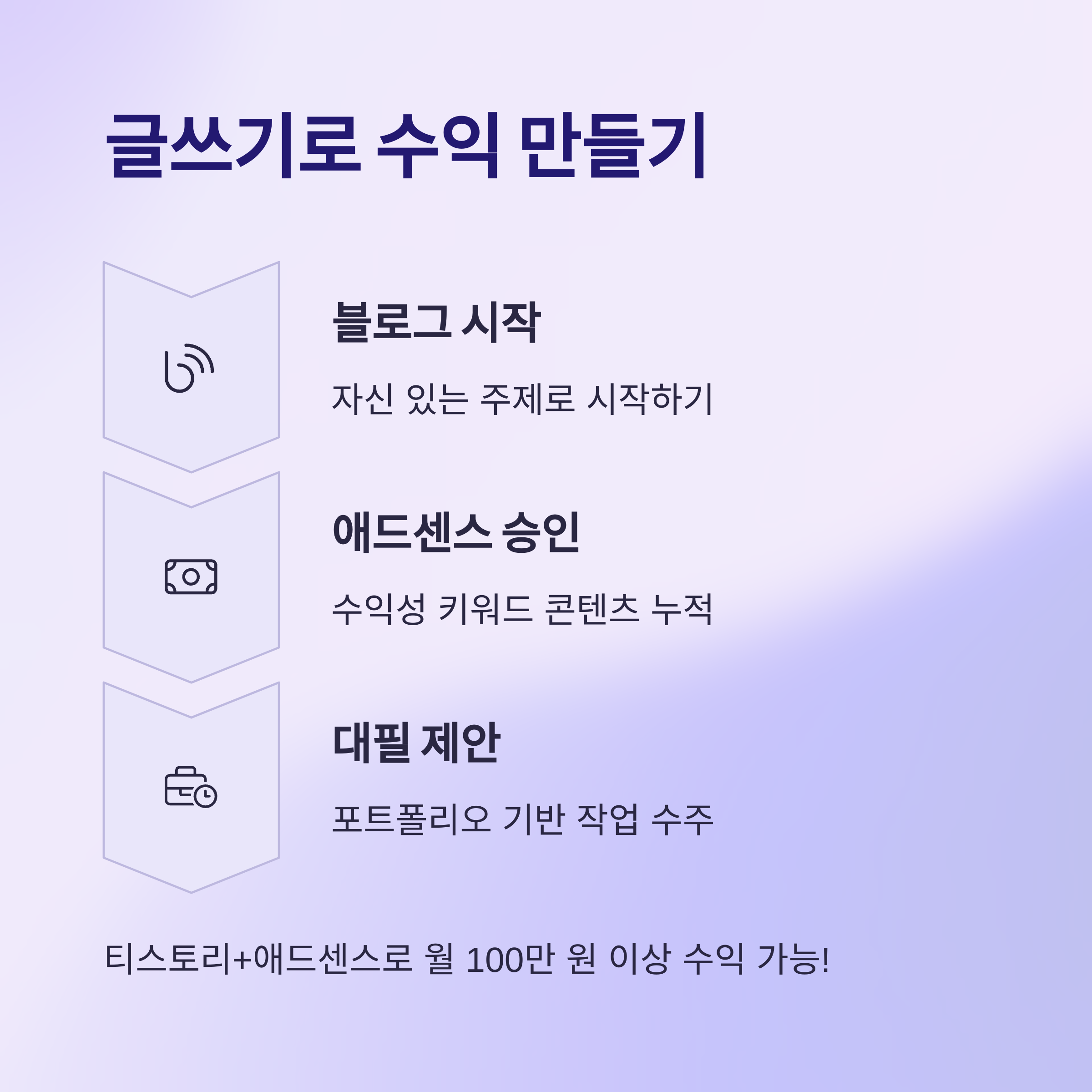 2025년 프리랜서로 돈 버는 가장 현실적인 방법