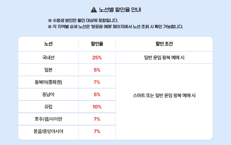 수능 수험생 할인 혜택