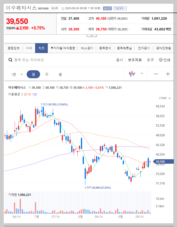 이수페타시스 주가 분석