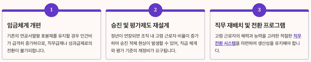 정년연장 기업 인사제도 개편 필수 항목 내용 정리