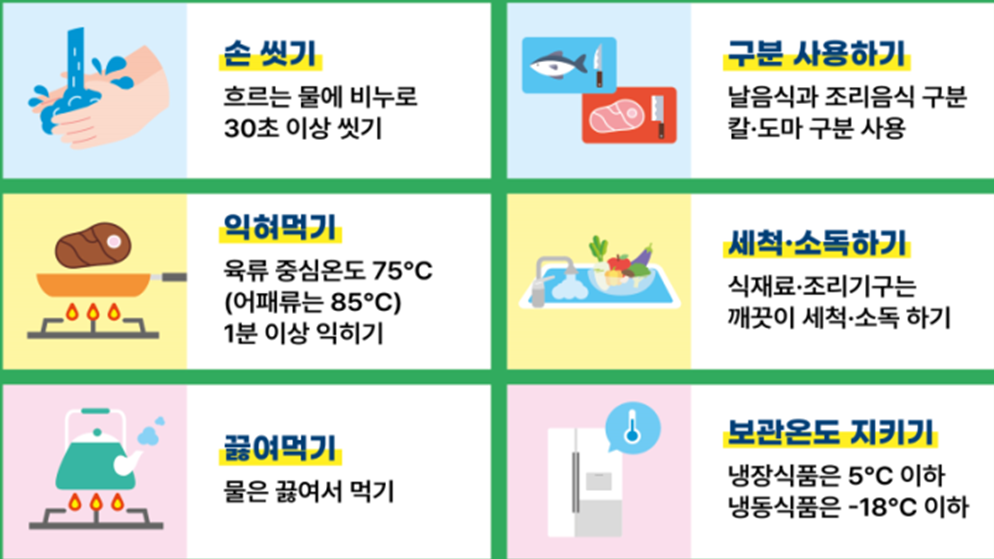 식중독예방6대수칙
식중독예방