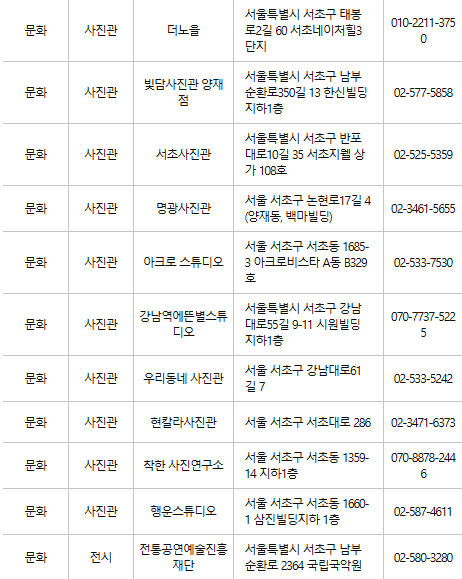 서초구 문화누리카드 사용처