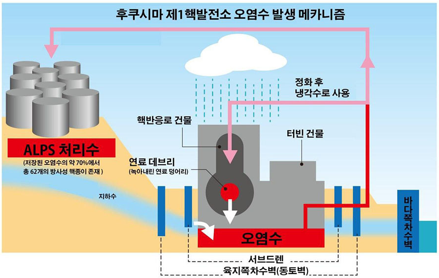 후쿠시마오염수-배출
