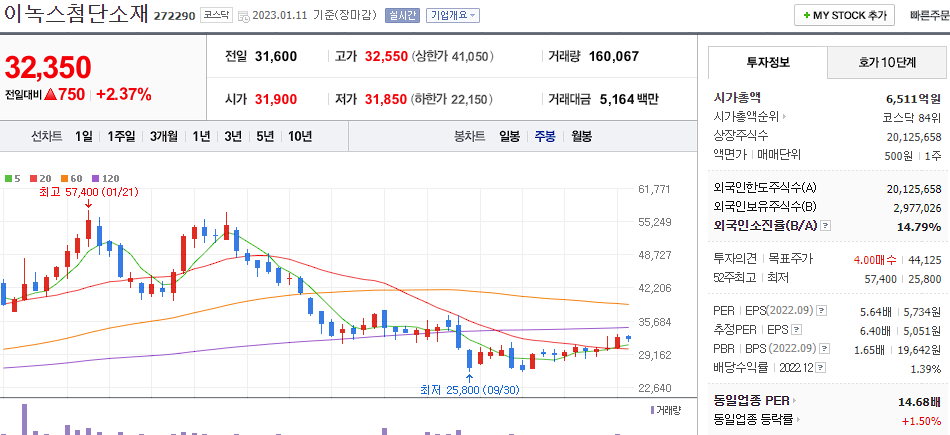 이녹스첨단소재