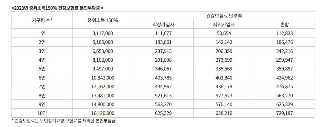 서울우먼업 프로젝트 구직지원금 신청방법