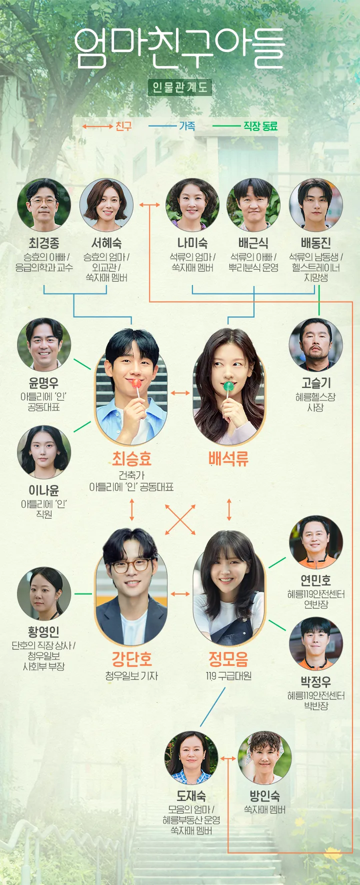 출처:TvN엄마친구아들