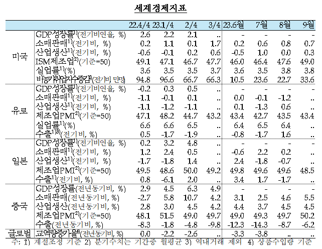 한국은행 기준금리 동결
