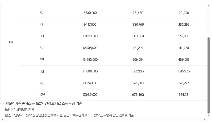 2025년 청년 부동산 중개보수 및 이사비 지원사업