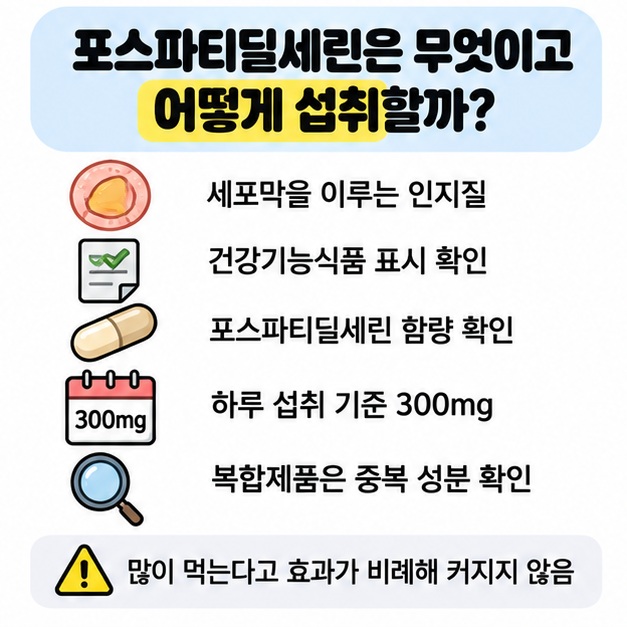 포스파티딜세린 하루 섭취량과 제품 라벨 확인 방법을 보여주는 이미지