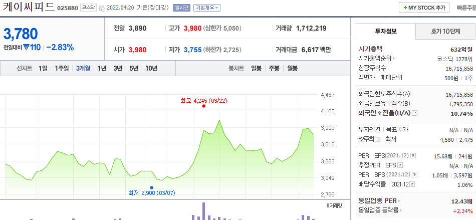 케이씨피드