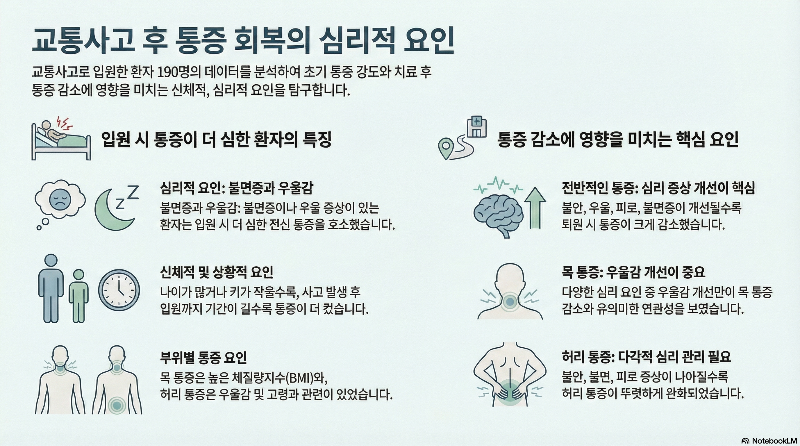 구로디지털단지 교통사고 후 통증 회복 심리 요인