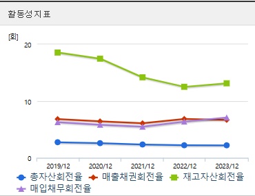 우리바이오 주가 전망 활동성지표 (1104)
