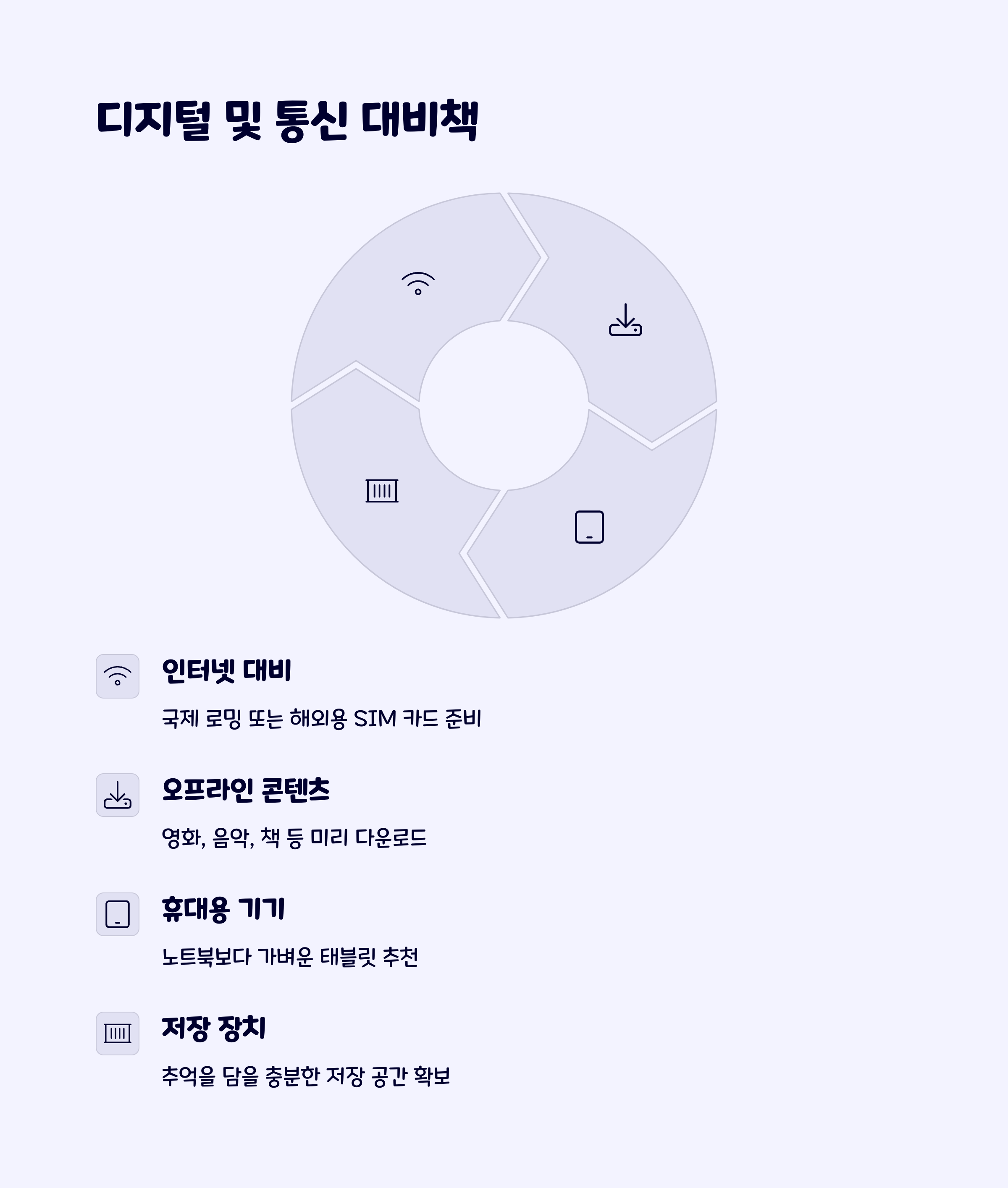 해외여행