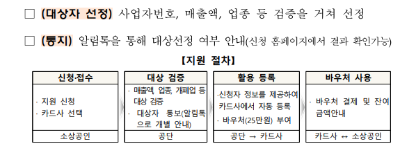 소상공인 경영안정바우처 25만원 대상자