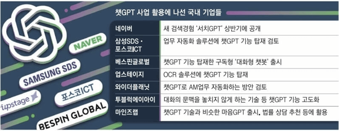 챗GPT-사업 활용에-나선-국내기업들