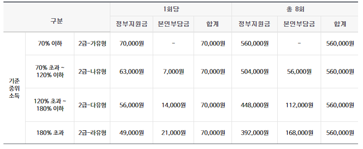 전국민마음투자 신청방법