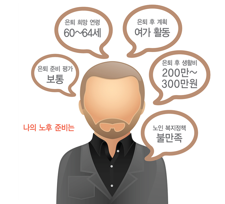 은퇴 시나리오
