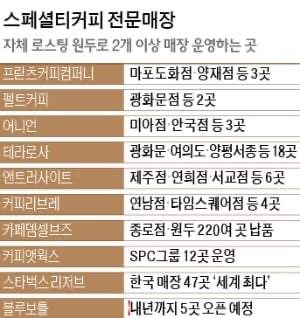 스페셜티 커피