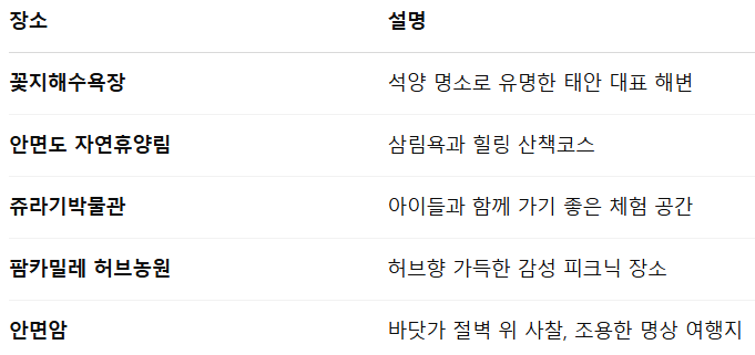 태안 연계 추천 여행지 BEST 5