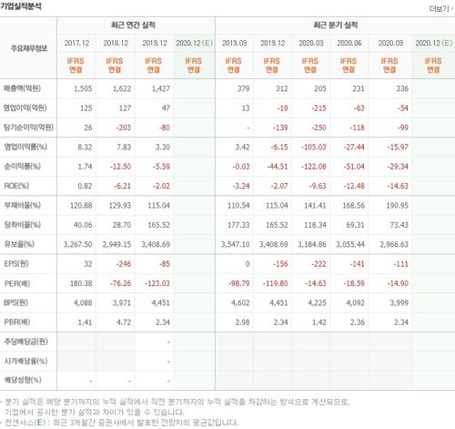 원전 관련주 입니다.