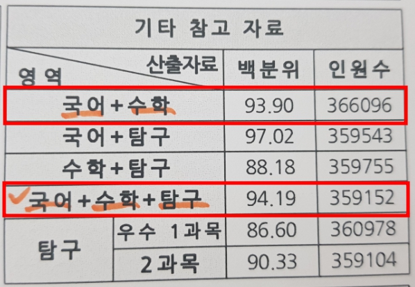 2024 3월 모의고사 성적표 [ 분석/해독/보는법] 2
