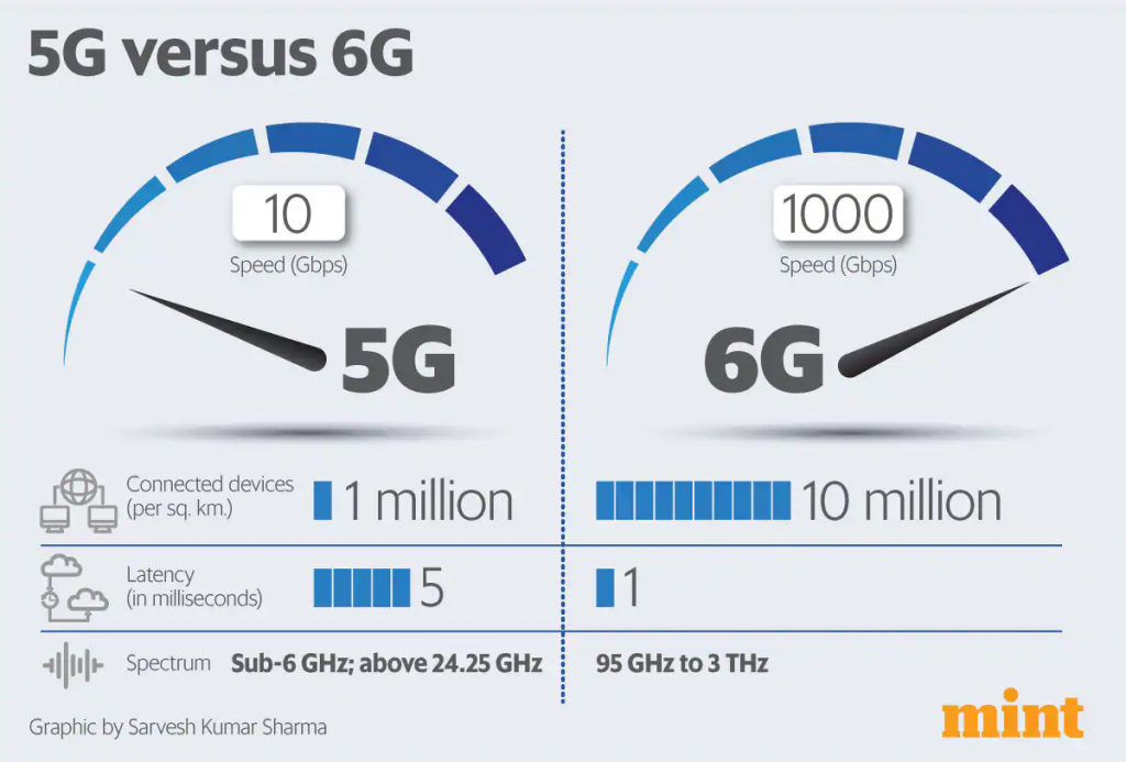 5G와 6G 비교