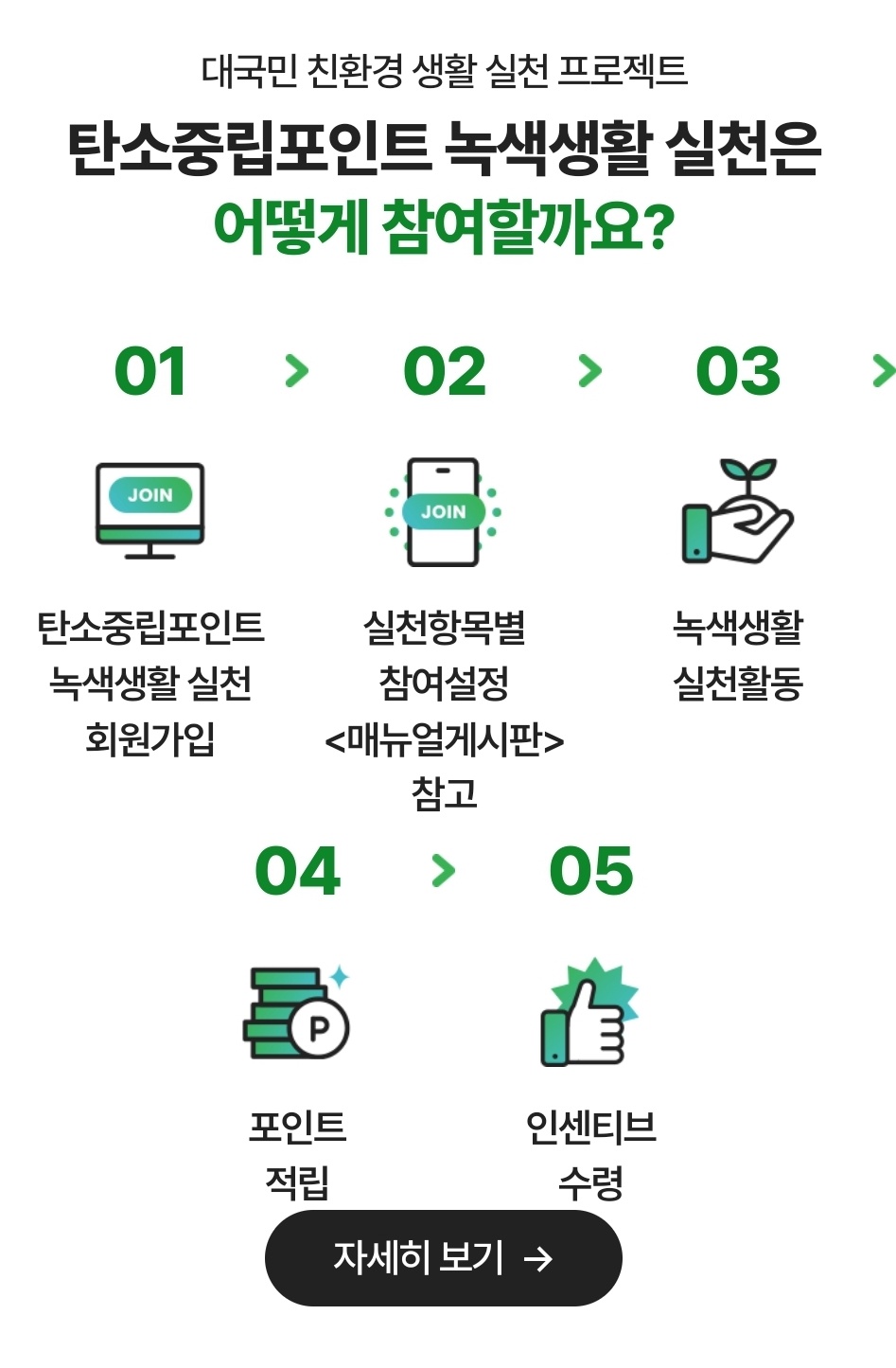 탄소중립포인트 녹색생활실천 가입