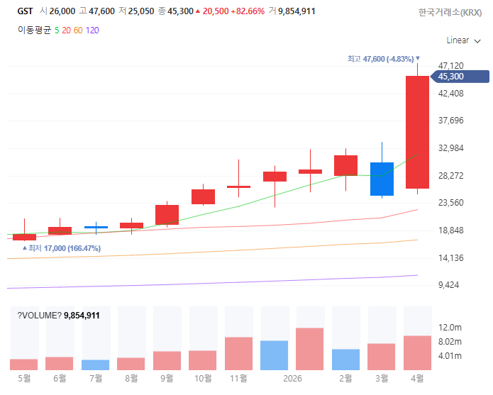 데이터센터공조냉각관련주대장주수혜주TOP5_GST