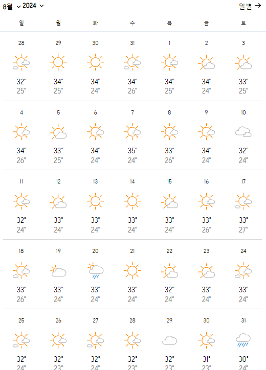 오사카 8월 날씨와 옷차림 추천