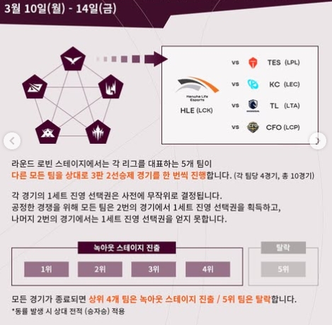 LCK 퍼스트 스탠드 2025 일정 및 티켓팅 방법