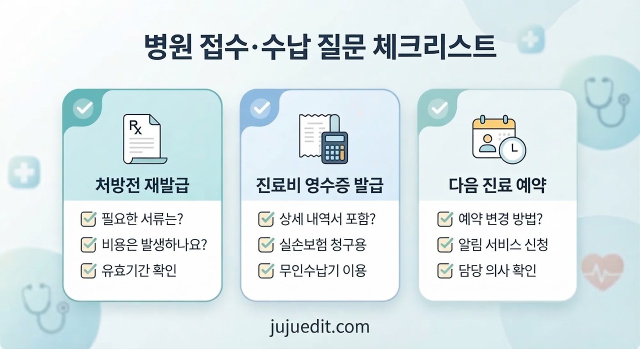 처방전 재발급, 진료비 영수증 발급, 다음 진료 예약에 관한 필수 질문 체크리스트를 보여주는 3D 인포그래픽 이미지