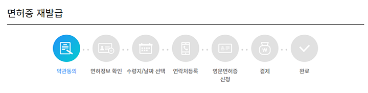 면허증-재발급-절차