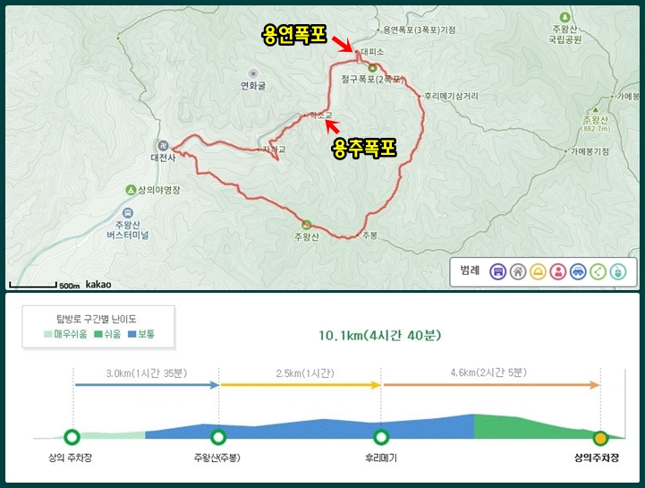 주봉코스