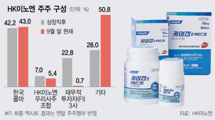 HK이노엔 주주 구성