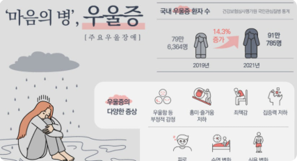 우울증과 번아웃증후군 관련 사진