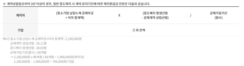 중소기업 재직자 우대 저축공제 기업혜택