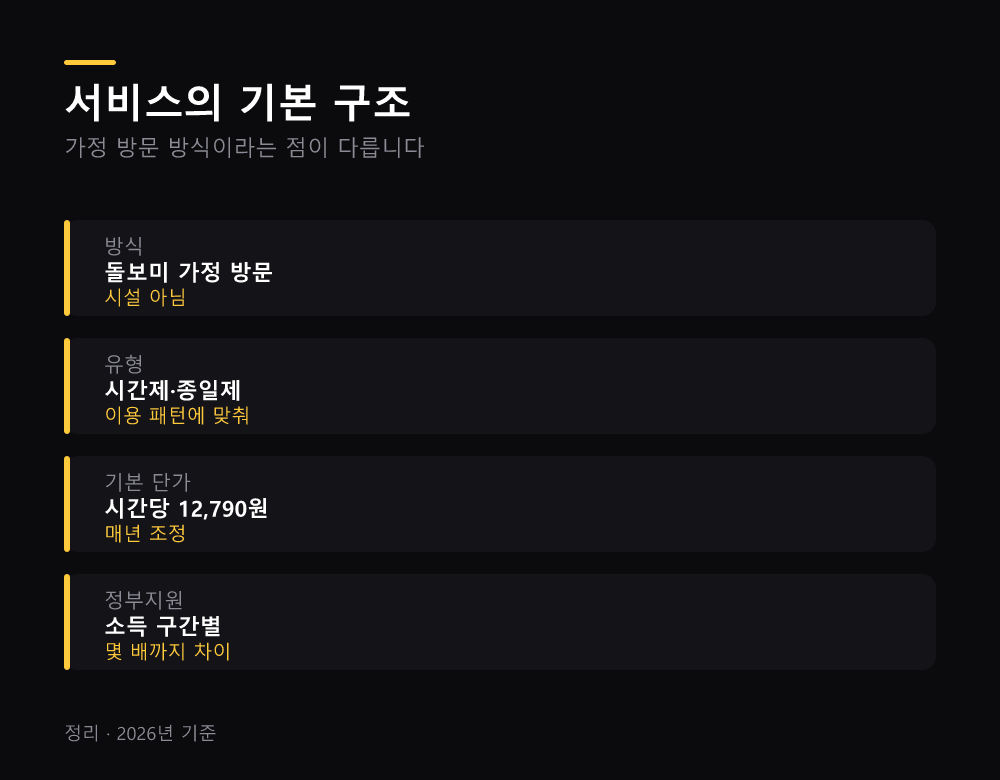 서비스의 기본 구조