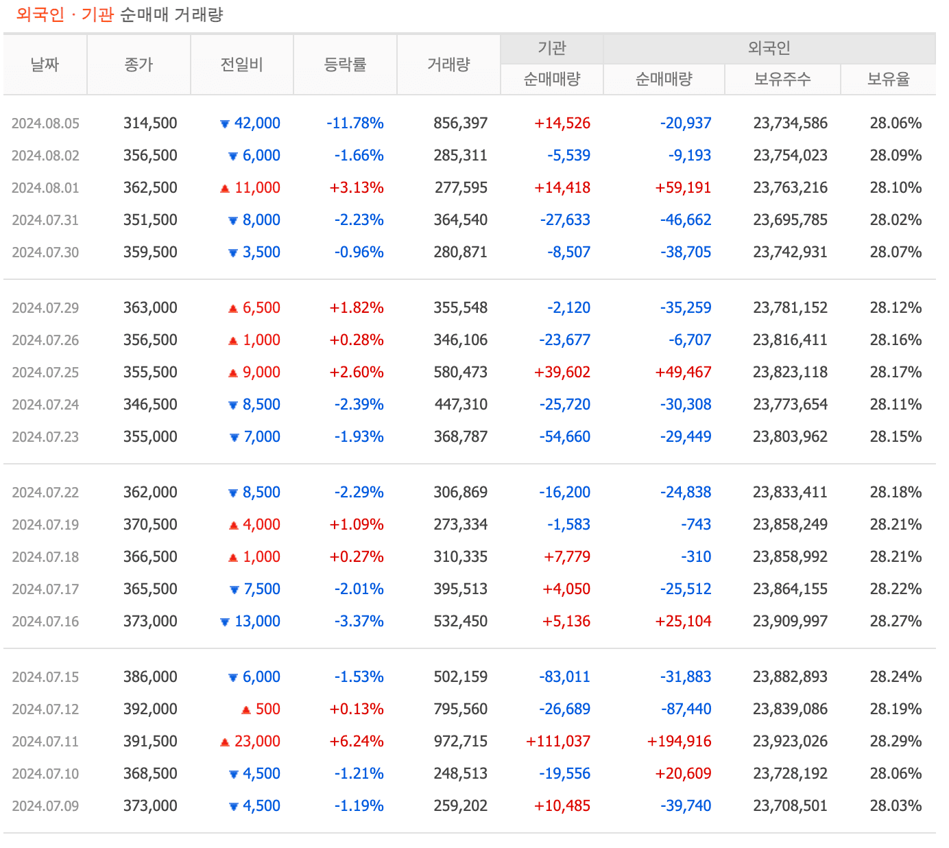 투자자별 매매동향