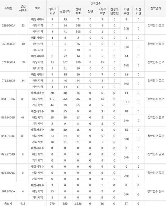래미안 송도역 센트리폴 3BL