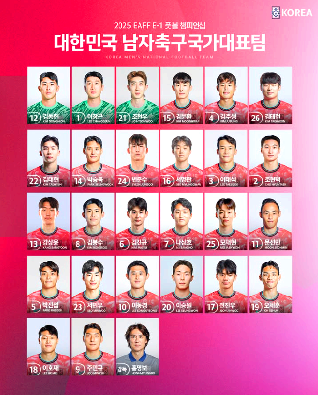 2025 동아시안컵 대한민국 대표팀