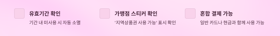 민생회복지원금-사용처-조회방법