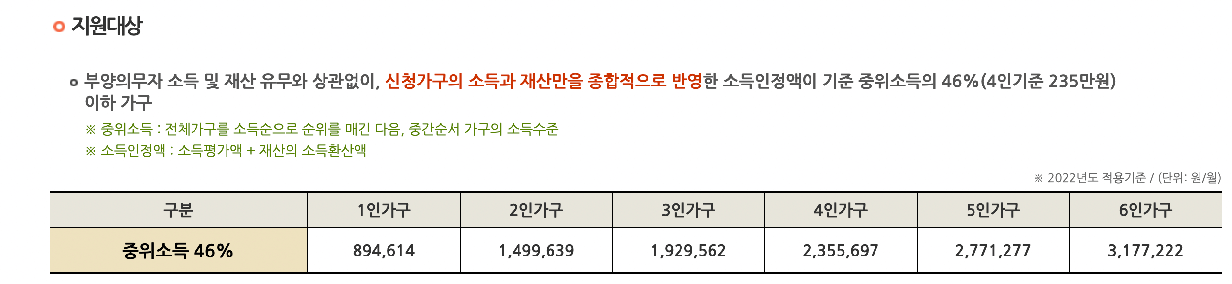 주거급여 지원 대상 금액