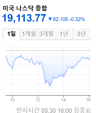 미국증시
