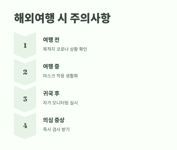 코로나19 재유행 최신 동향 9