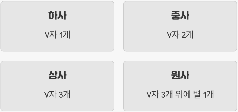 &amp;#39;간부&amp;#39; 그룹의 시작&amp;#44; &amp;#39;부사관&amp;#39;